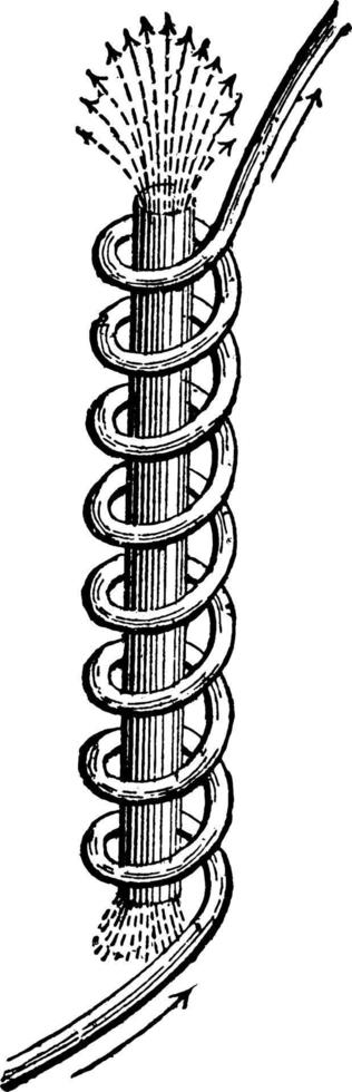 électroaimant, illustration vintage. vecteur