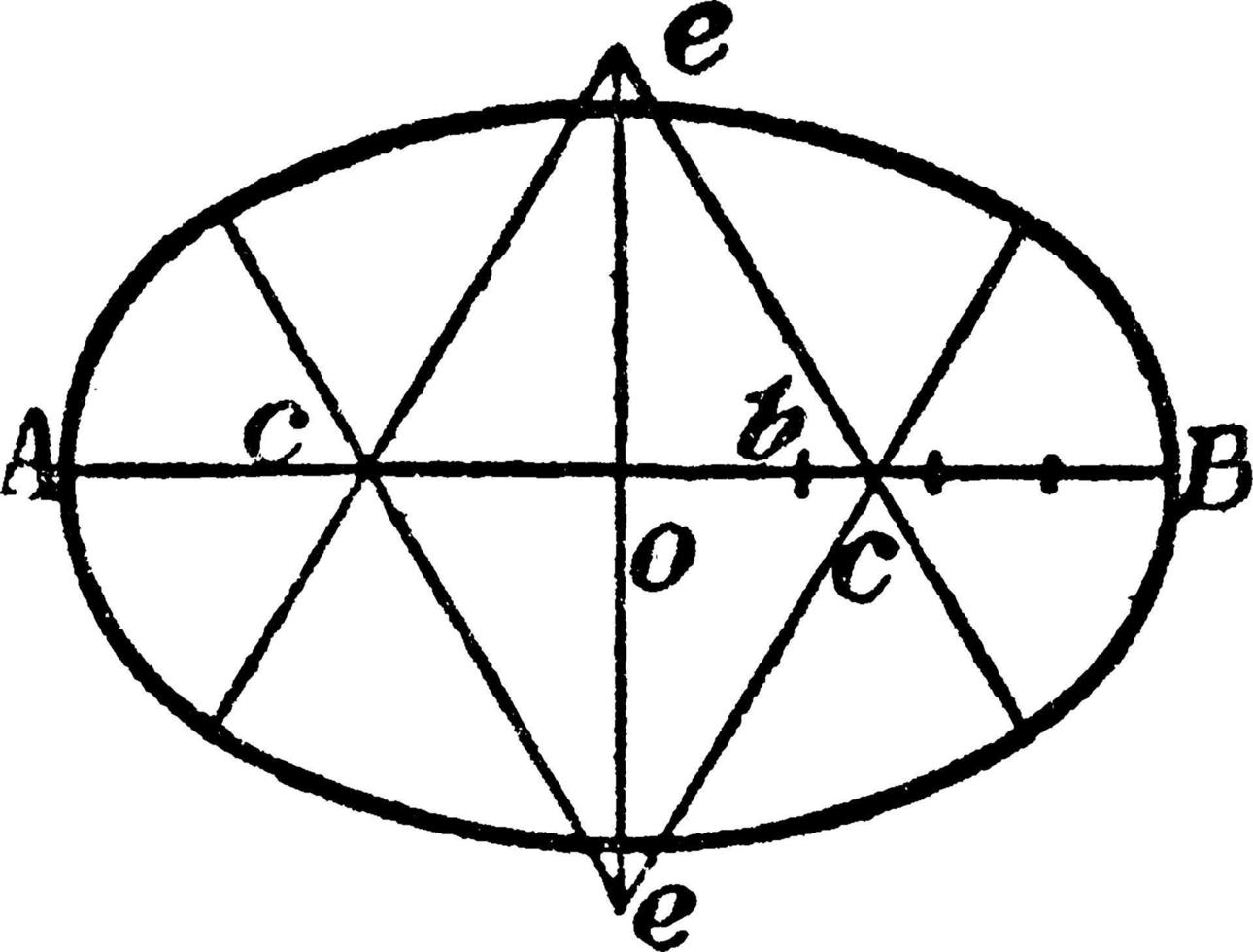 construction d'une ellipse, illustration vintage. vecteur