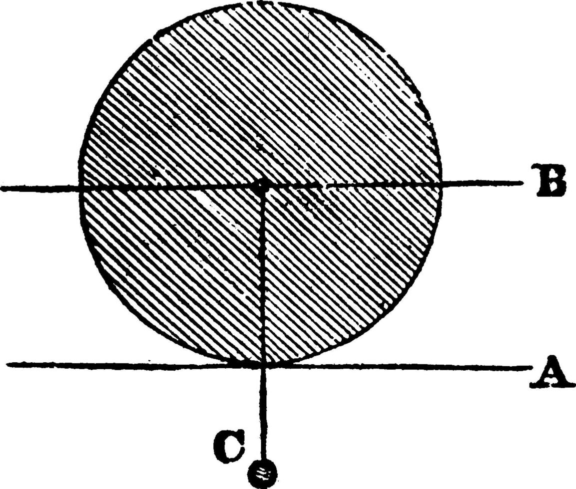 centre de gravité d'une boule roulante, illustration vintage. vecteur