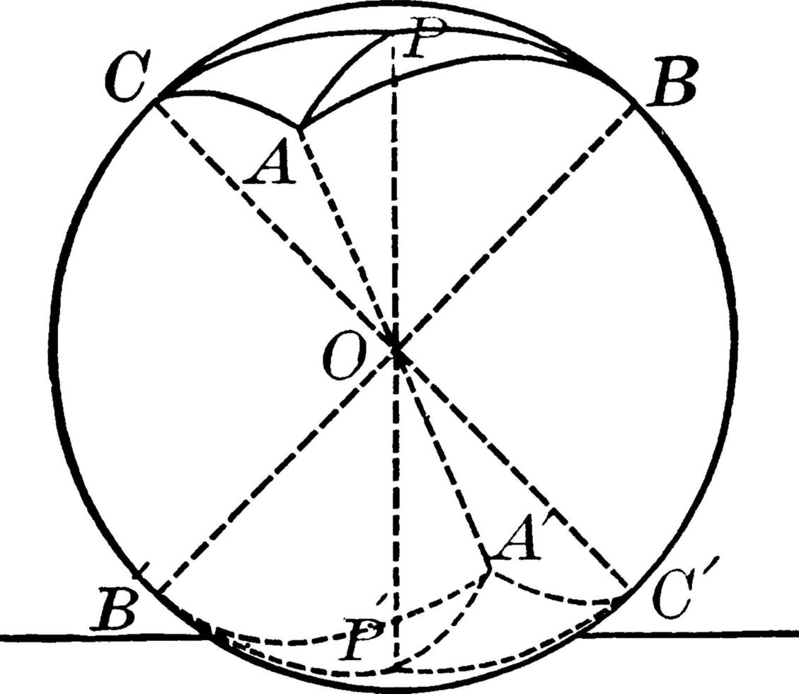 deux triangles sphériques, illustration vintage. vecteur