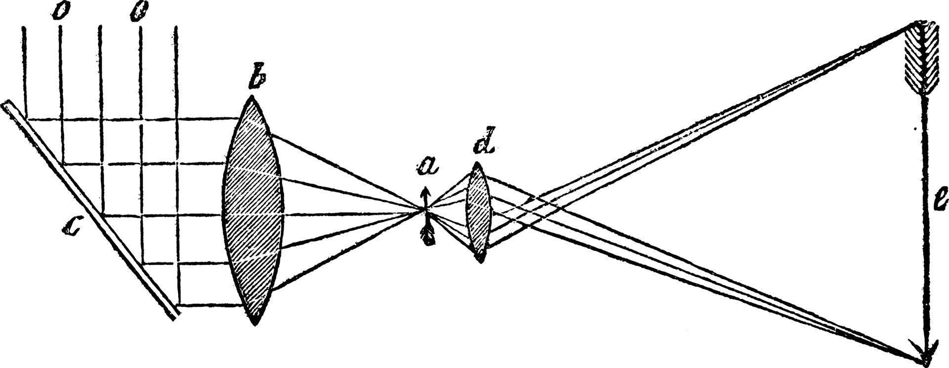 microscope solaire, illustration vintage. vecteur