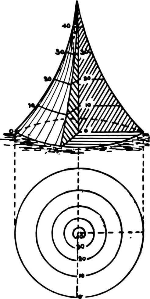 contours d'une illustration vintage de cône concave. vecteur