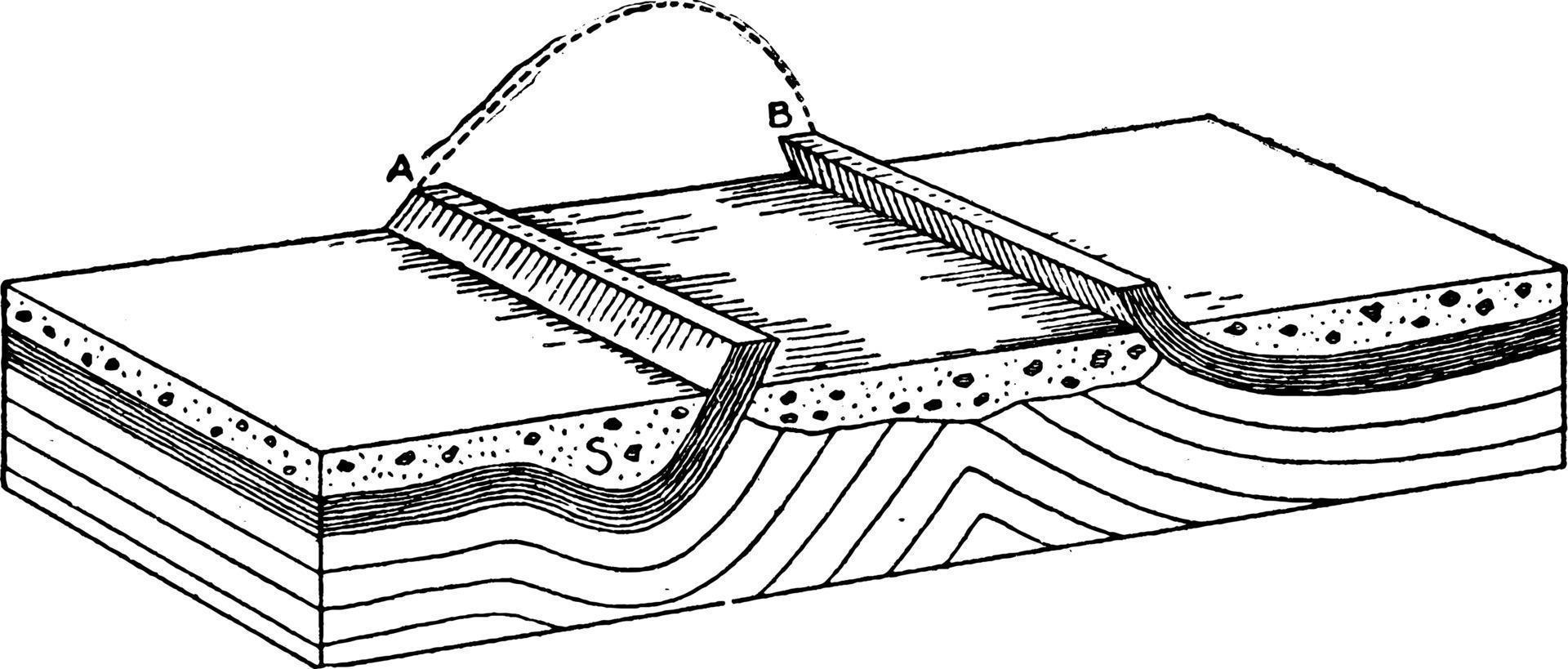 strates inclinées, illustration vintage. vecteur