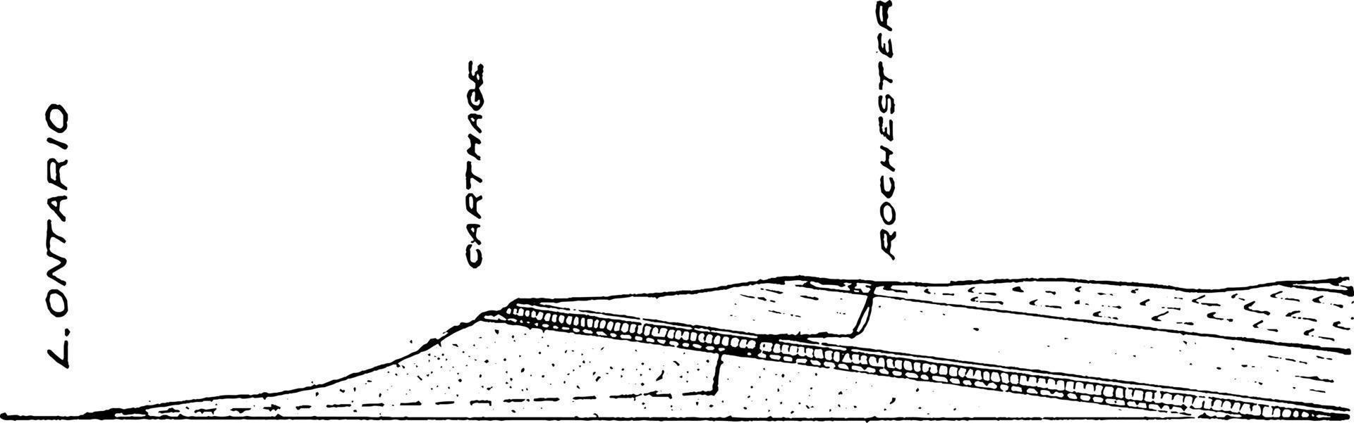 rivière genesee, illustration vintage. vecteur