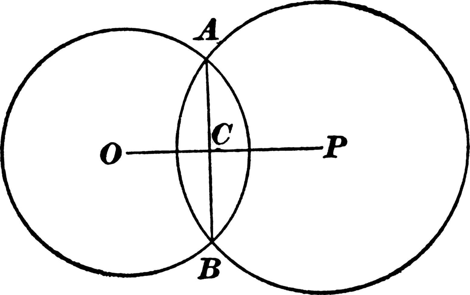 cercles tangents, illustration vintage. vecteur