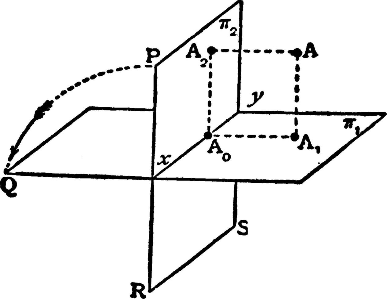 plans perpendiculaires, illustration vintage. vecteur