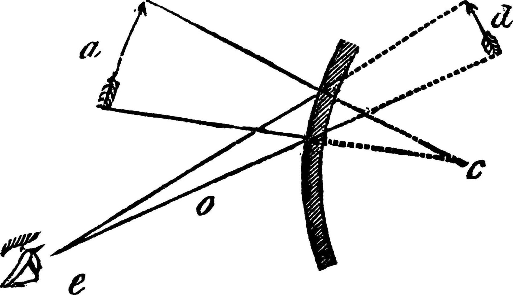 image incurvée, illustration vintage. vecteur