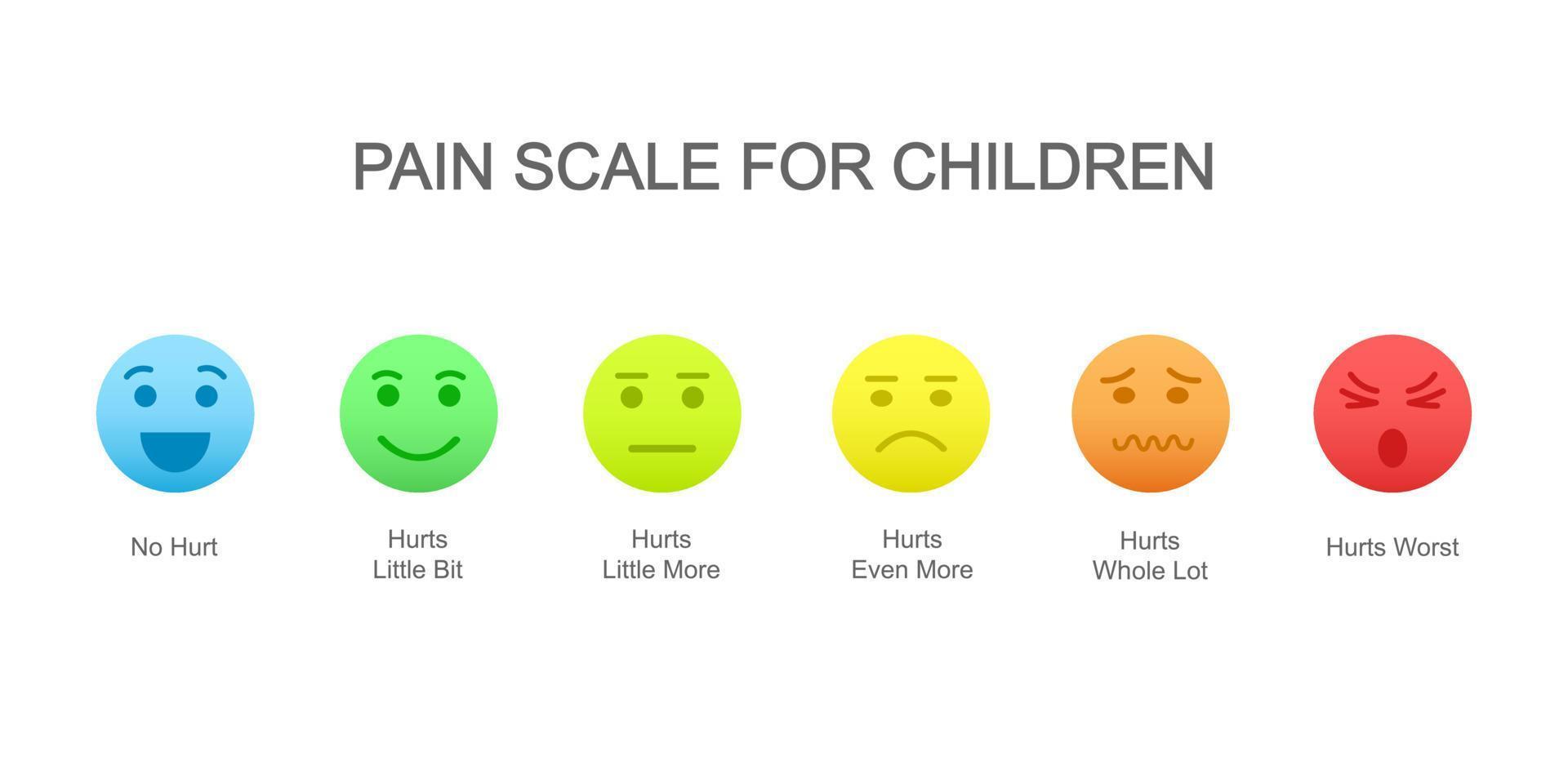 échelle horizontale de mesure de la douleur pour les enfants avec des icônes de visages émotionnels et un tableau d'évaluation coloré. blesser les niveaux de compteur pour les enfants. outil de communication pédiatrique vecteur