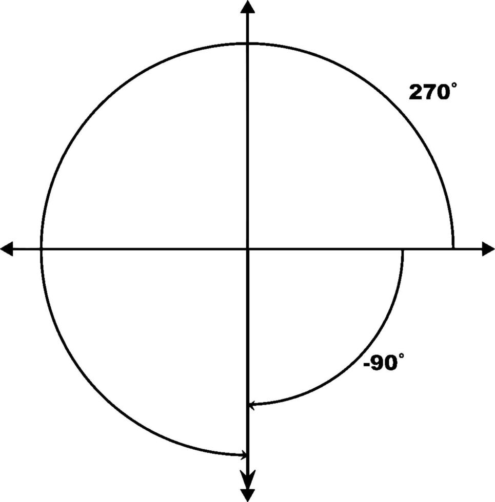 Angles coterminaux de 270 degrés et -90 degrés, illustration vintage. vecteur