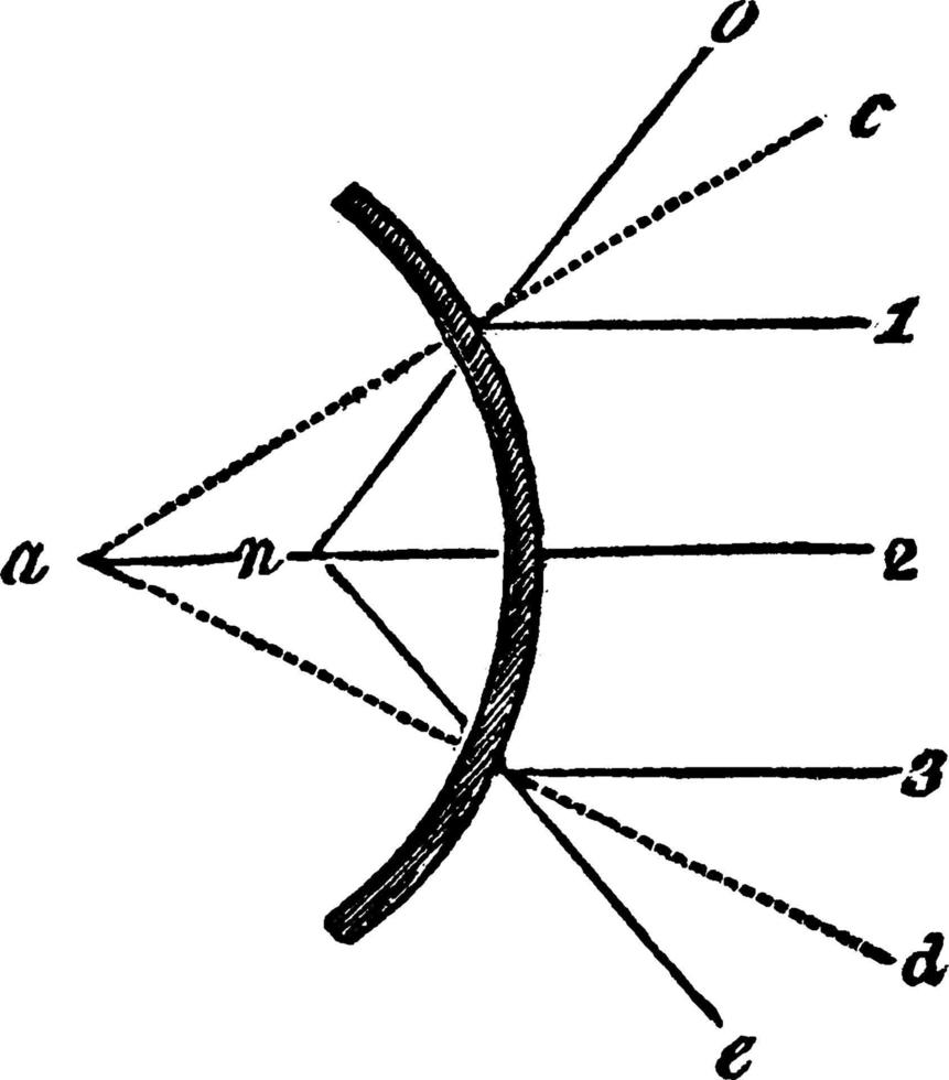 rayons divergents, illustration vintage. vecteur