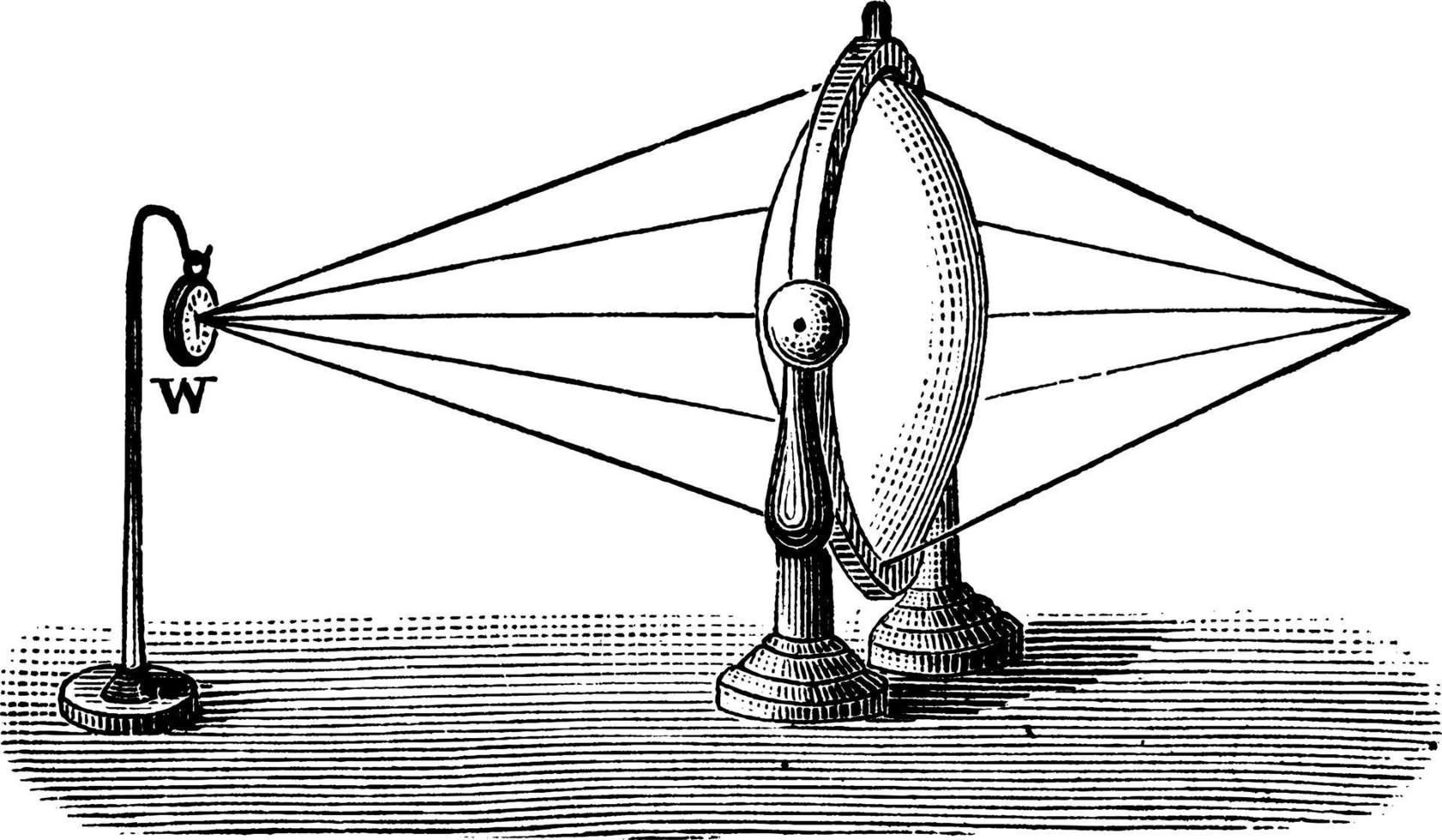 réfraction sonore, illustration vintage. vecteur