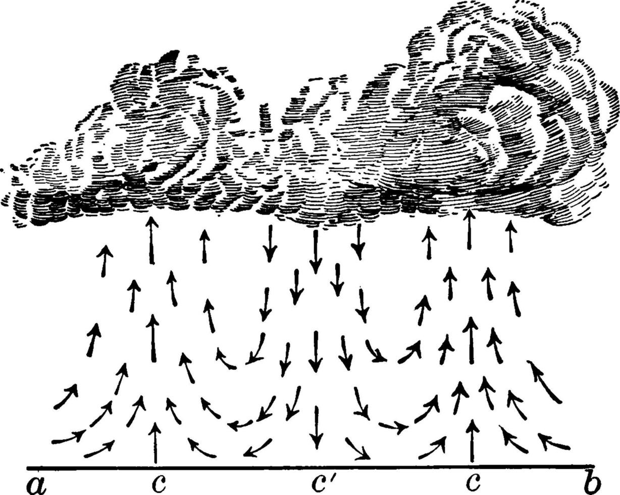 courants d'air, illustration vintage vecteur