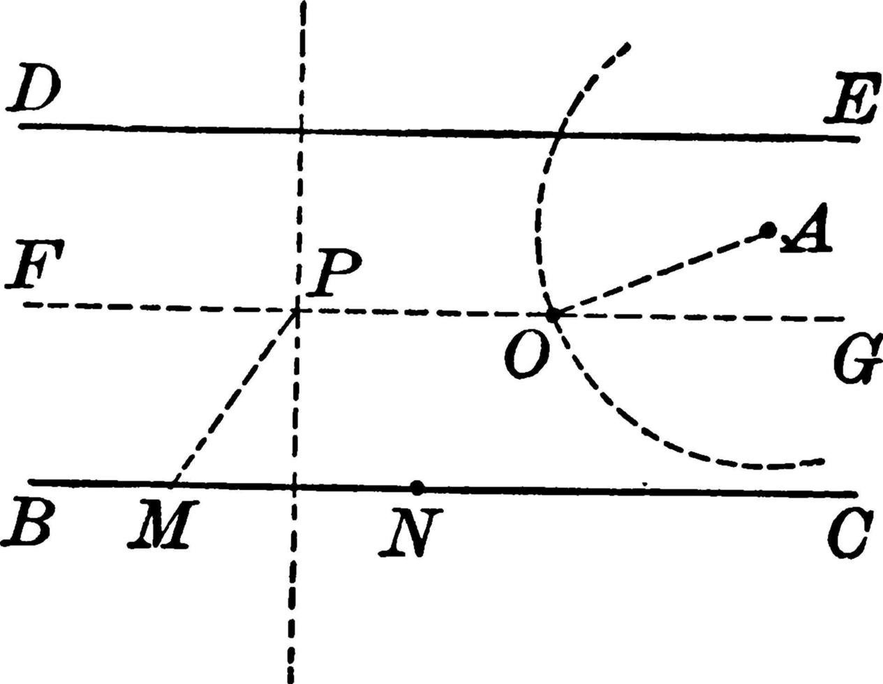 trois lignes parallèles égales, illustration vintage. vecteur