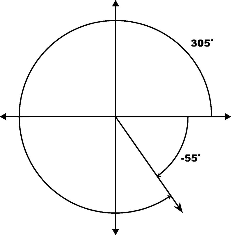 Angles coterminaux de 305 degrés et -55 degrés, illustration vintage. vecteur