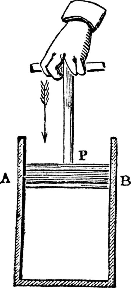 compressibilité de l'air, illustration vintage. vecteur