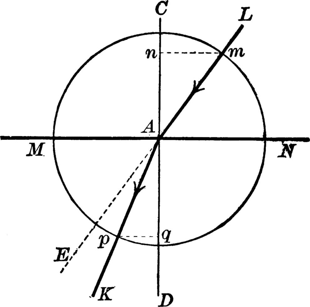 réfraction de la lumière entre l'air et l'eau, illustration vintage. vecteur