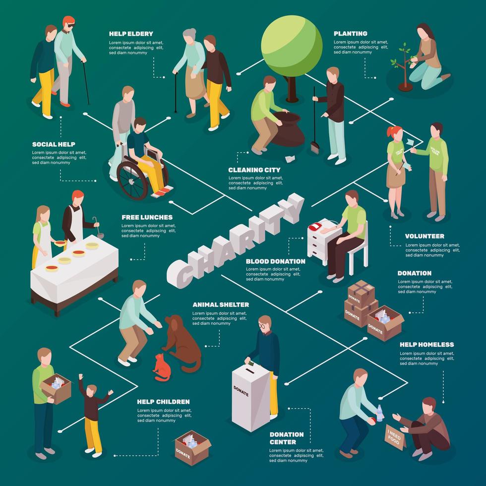 organigramme de charité isométrique vecteur