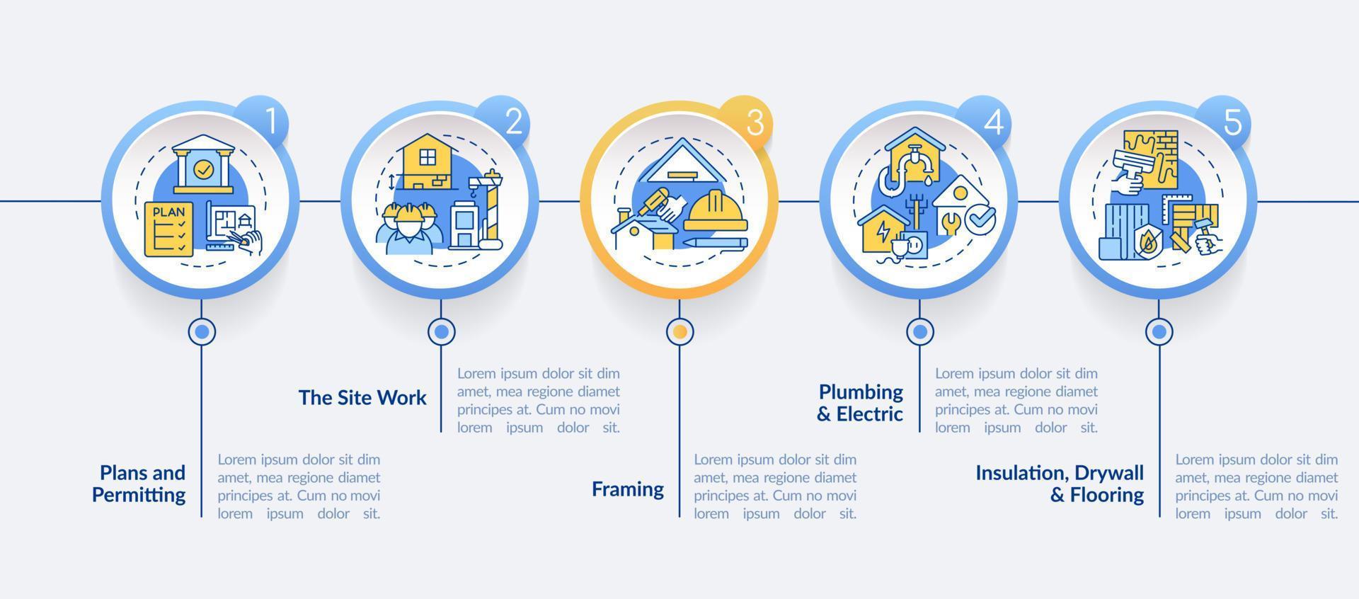 phases du modèle d'infographie du cercle de construction de maisons. construction. visualisation des données en 5 étapes. tableau d'informations sur la chronologie modifiable. mise en page du flux de travail avec des icônes de ligne. vecteur