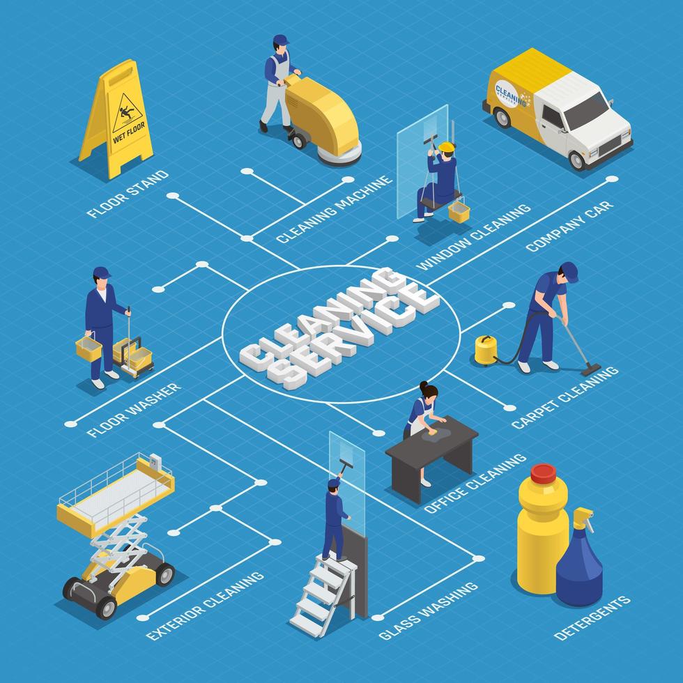 organigramme des services de nettoyage isométrique vecteur