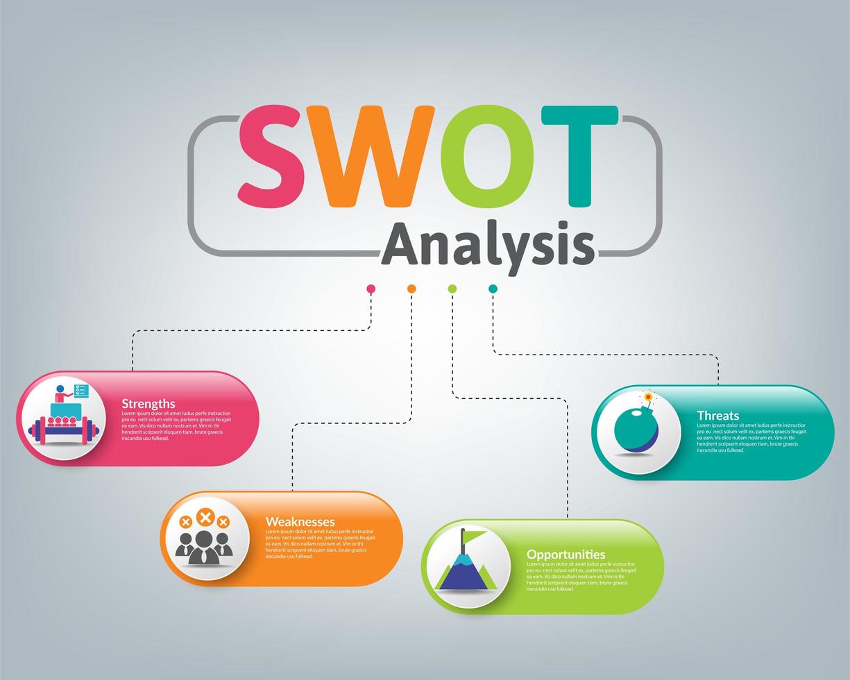 infographie entreprise analyse swot vecteur