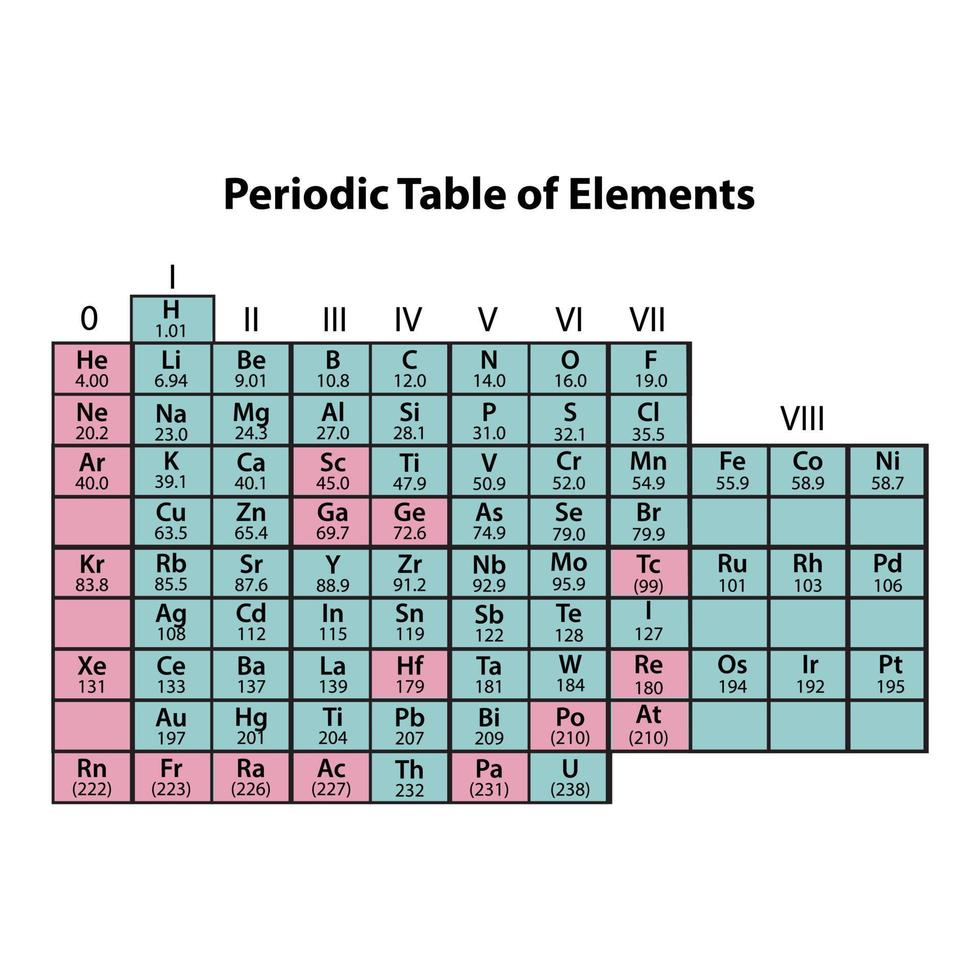 Tableau périodique de la chimie des éléments icône signe symbole sur blanc vecteur