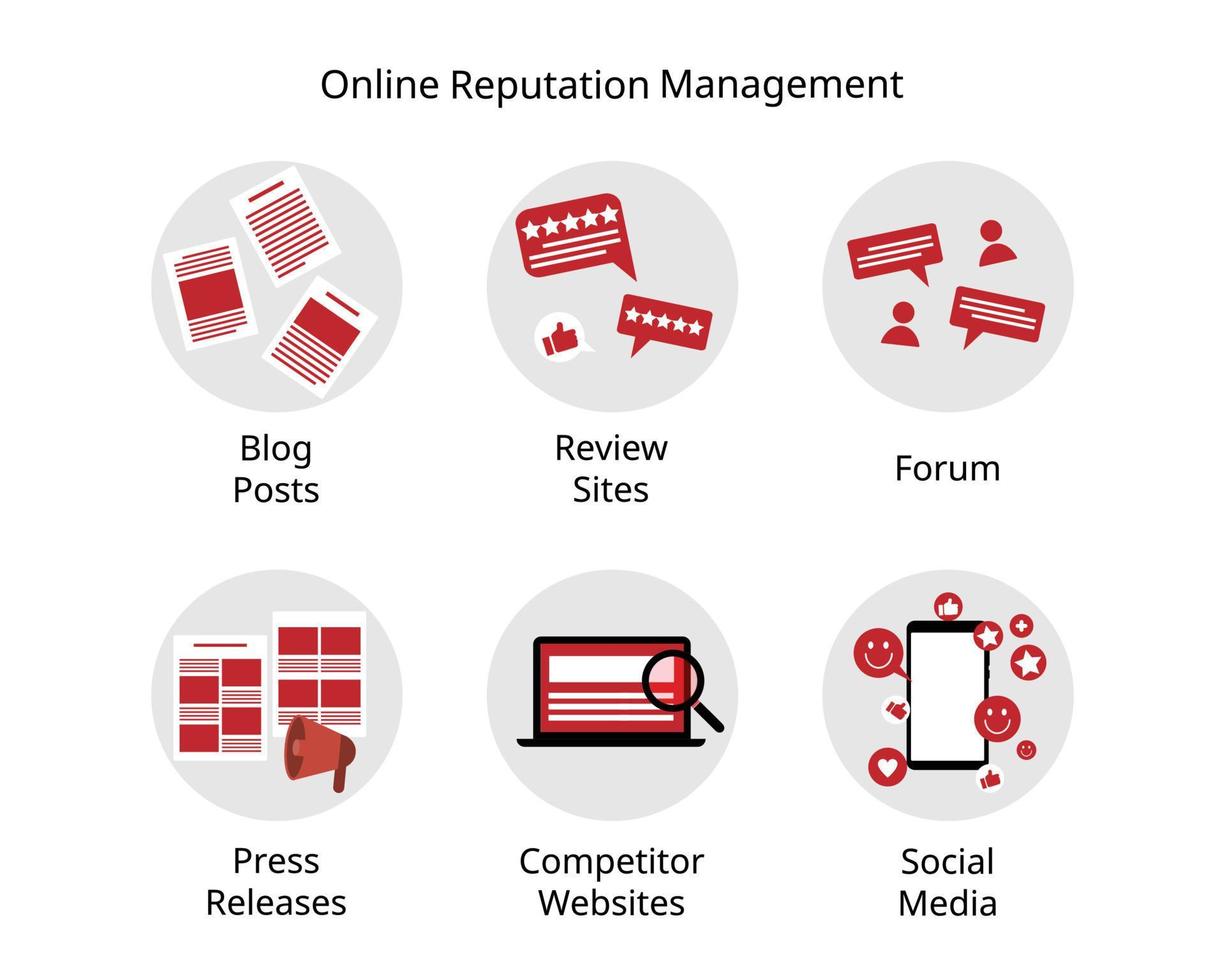 orm ou gestion de la réputation en ligne vise à gérer la diffusion d'informations en ligne sur une entreprise, un individu ou une marque vecteur