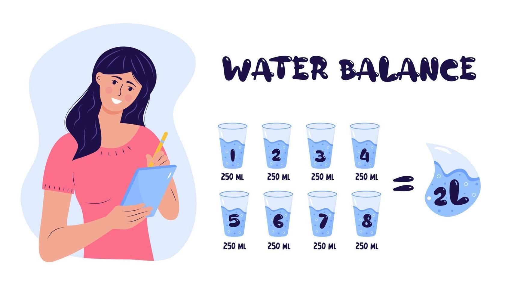 la femme fait la liste de vérification, écrit dans un cahier. traqueur d'équilibre hydrique avec règle de 8 verres par jour. mode de vie sain, alimentation, soins de santé, habitudes saines et concept de taux quotidien d'eau. vecteur