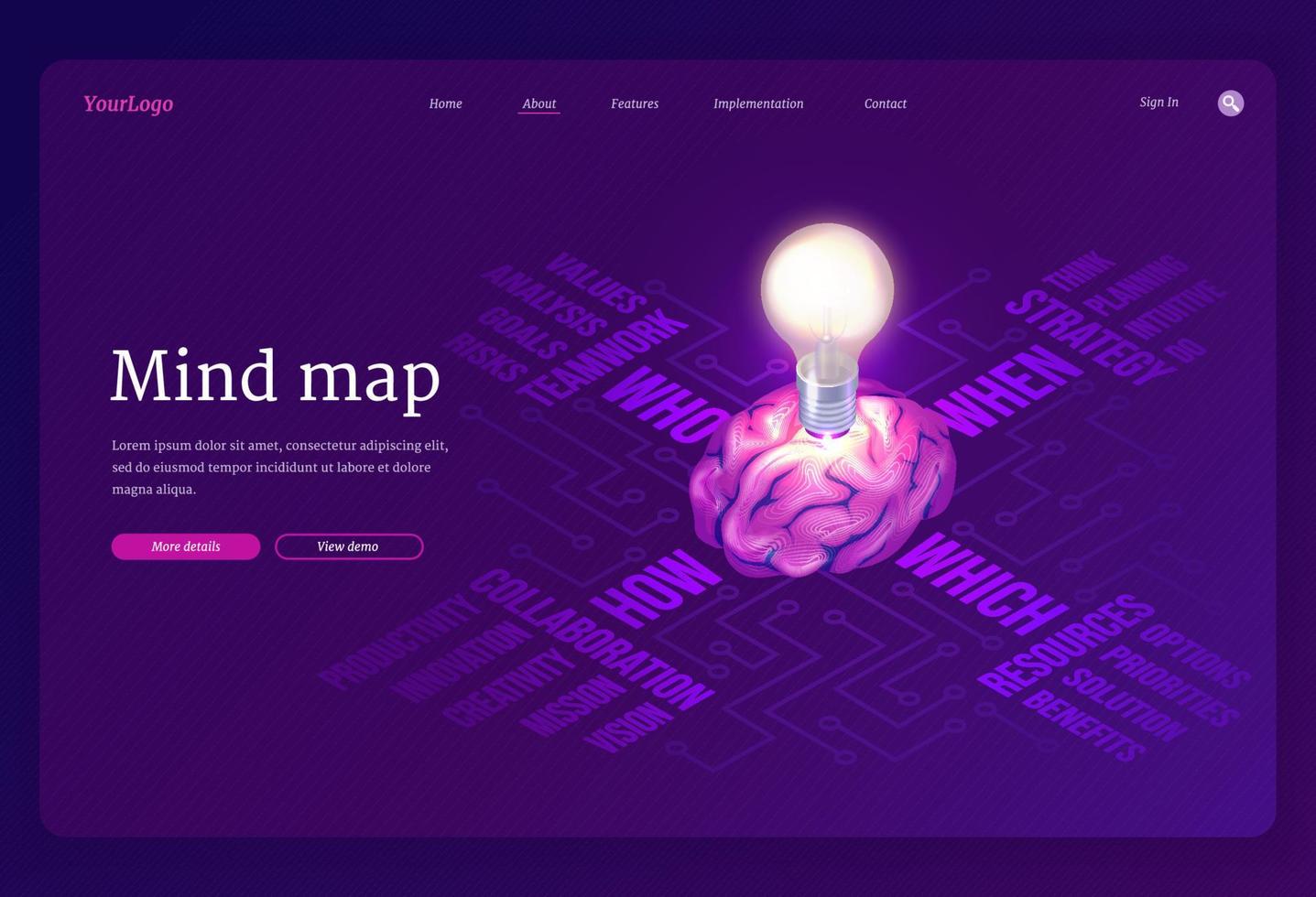 bannière de vecteur de carte mentale avec cerveau isométrique