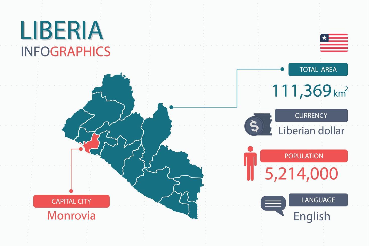 les éléments infographiques de la carte du libéria avec un en-tête séparé sont les superficies totales, la monnaie, toutes les populations, la langue et la capitale de ce pays. vecteur