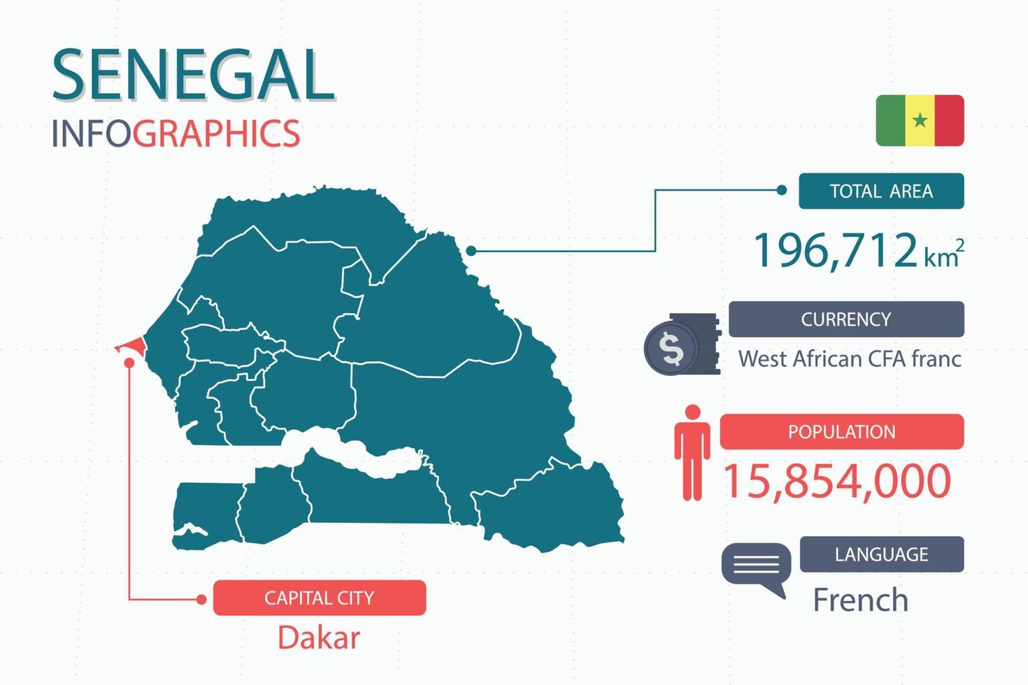 les éléments infographiques de la carte du sénégal avec un en-tête séparé sont les superficies totales, la monnaie, toutes les populations, la langue et la capitale de ce pays. vecteur