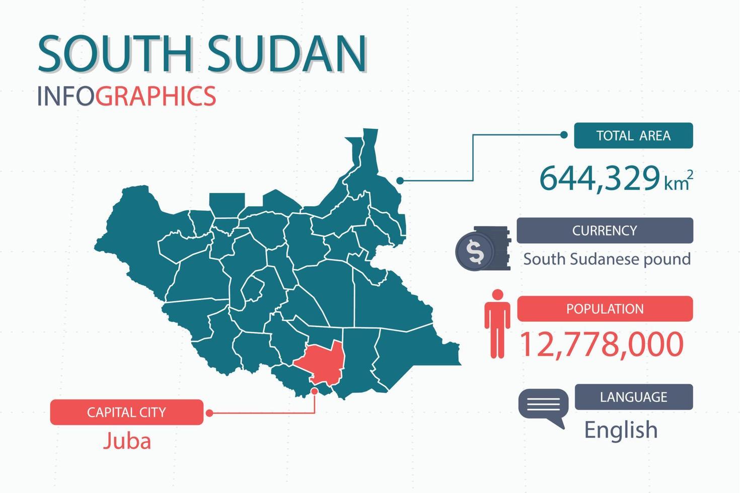 les éléments infographiques de la carte du sud-soudan avec un en-tête séparé sont les superficies totales, la monnaie, toutes les populations, la langue et la capitale de ce pays. vecteur