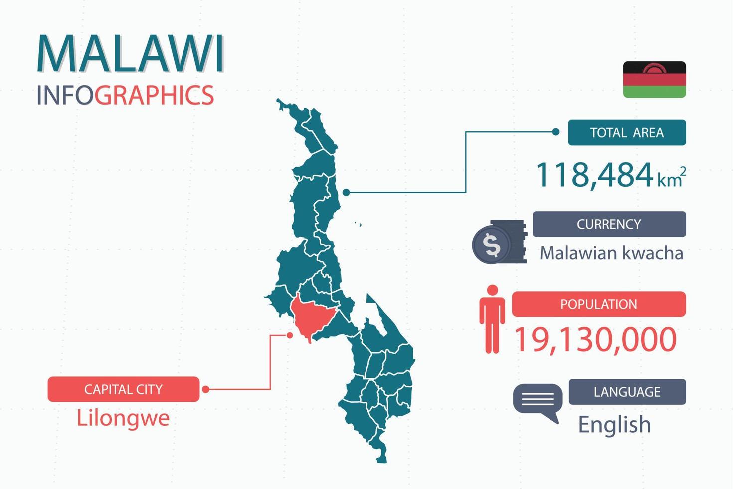 les éléments infographiques de la carte malawi avec un en-tête séparé sont les superficies totales, la monnaie, toutes les populations, la langue et la capitale de ce pays. vecteur