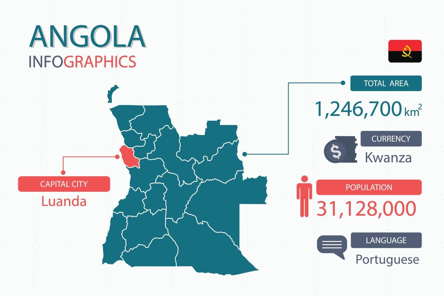 les éléments infographiques de la carte de l'angola avec un en-tête séparé sont les superficies totales, la monnaie, toutes les populations, la langue et la capitale de ce pays. vecteur