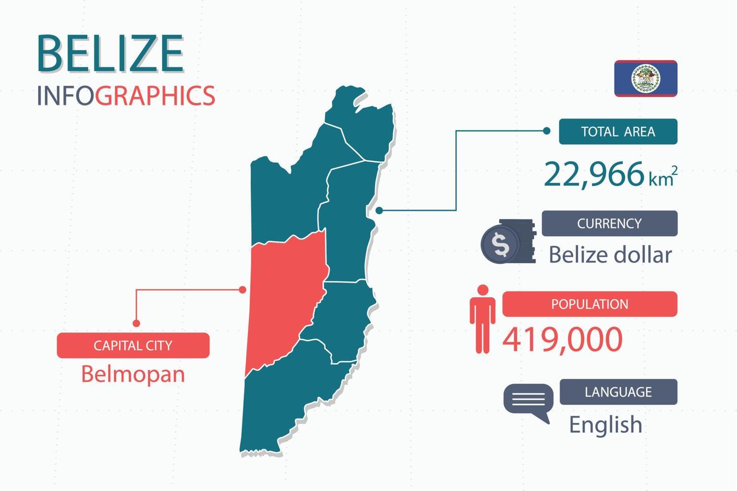 Les éléments infographiques de la carte du Belize avec un en-tête séparé sont les superficies totales, la devise, toutes les populations, la langue et la capitale de ce pays. vecteur