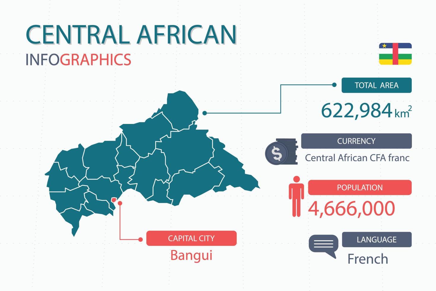 les éléments infographiques de la carte de l'afrique centrale avec un en-tête séparé sont les superficies totales, la monnaie, toutes les populations, la langue et la capitale de ce pays. vecteur