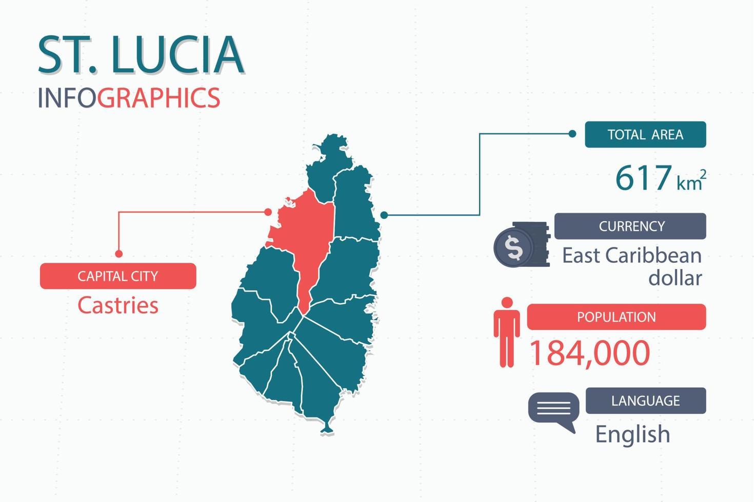 les éléments infographiques de la carte de sainte-lucie avec un en-tête séparé sont les superficies totales, la devise, toutes les populations, la langue et la capitale de ce pays. vecteur