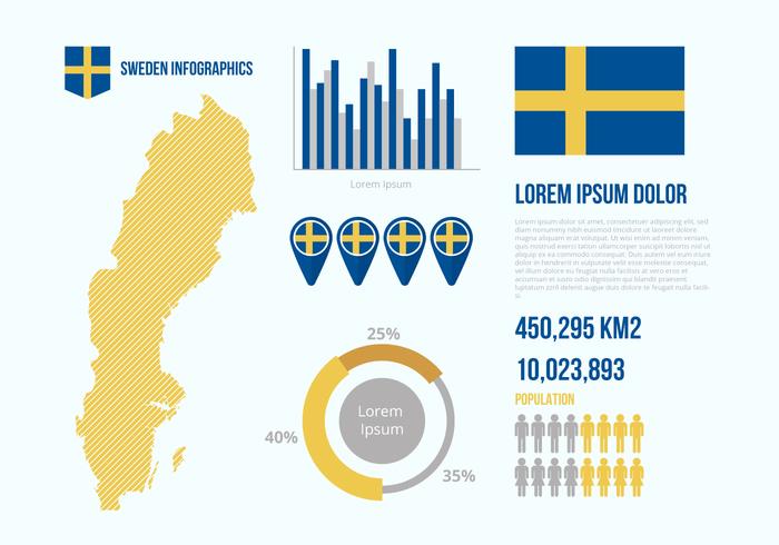 Vecteur d'infographie libre de Suède