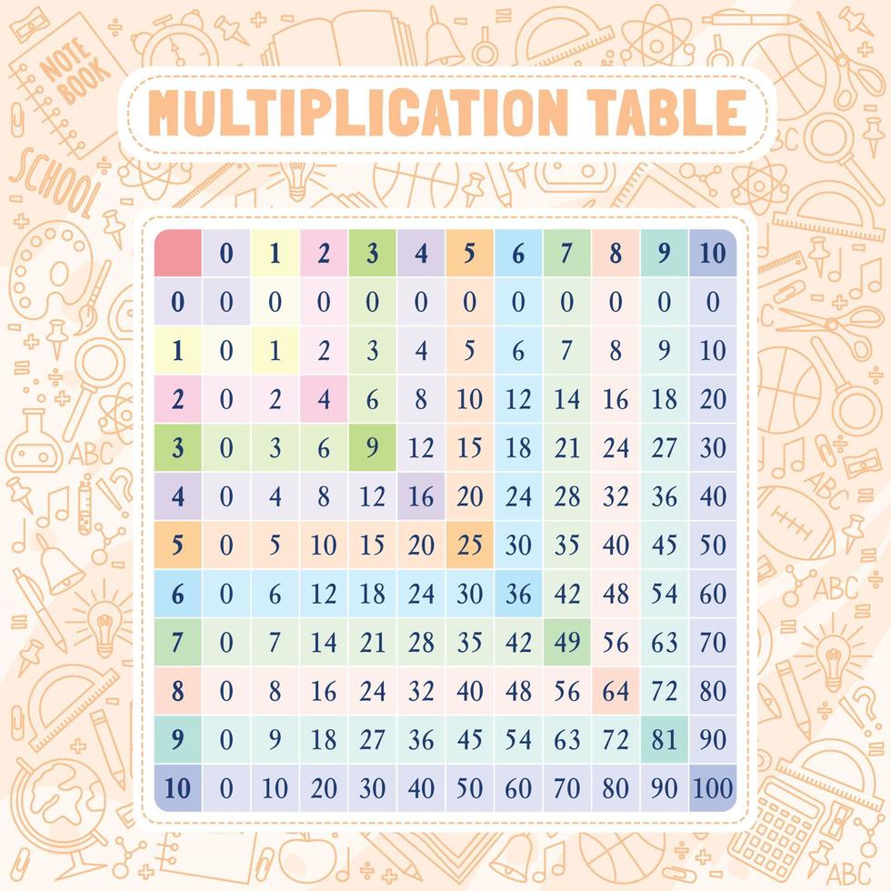 table de multiplication multicolore sur le fond avec des fournitures scolaires. vecteur