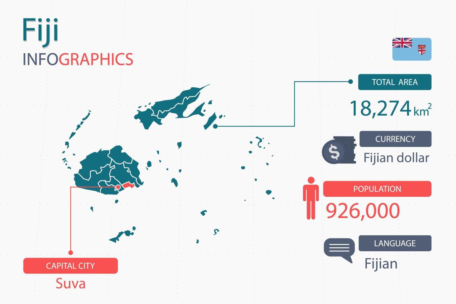 Les éléments infographiques de la carte des Fidji avec un en-tête séparé sont les superficies totales, la devise, toutes les populations, la langue et la capitale de ce pays. vecteur