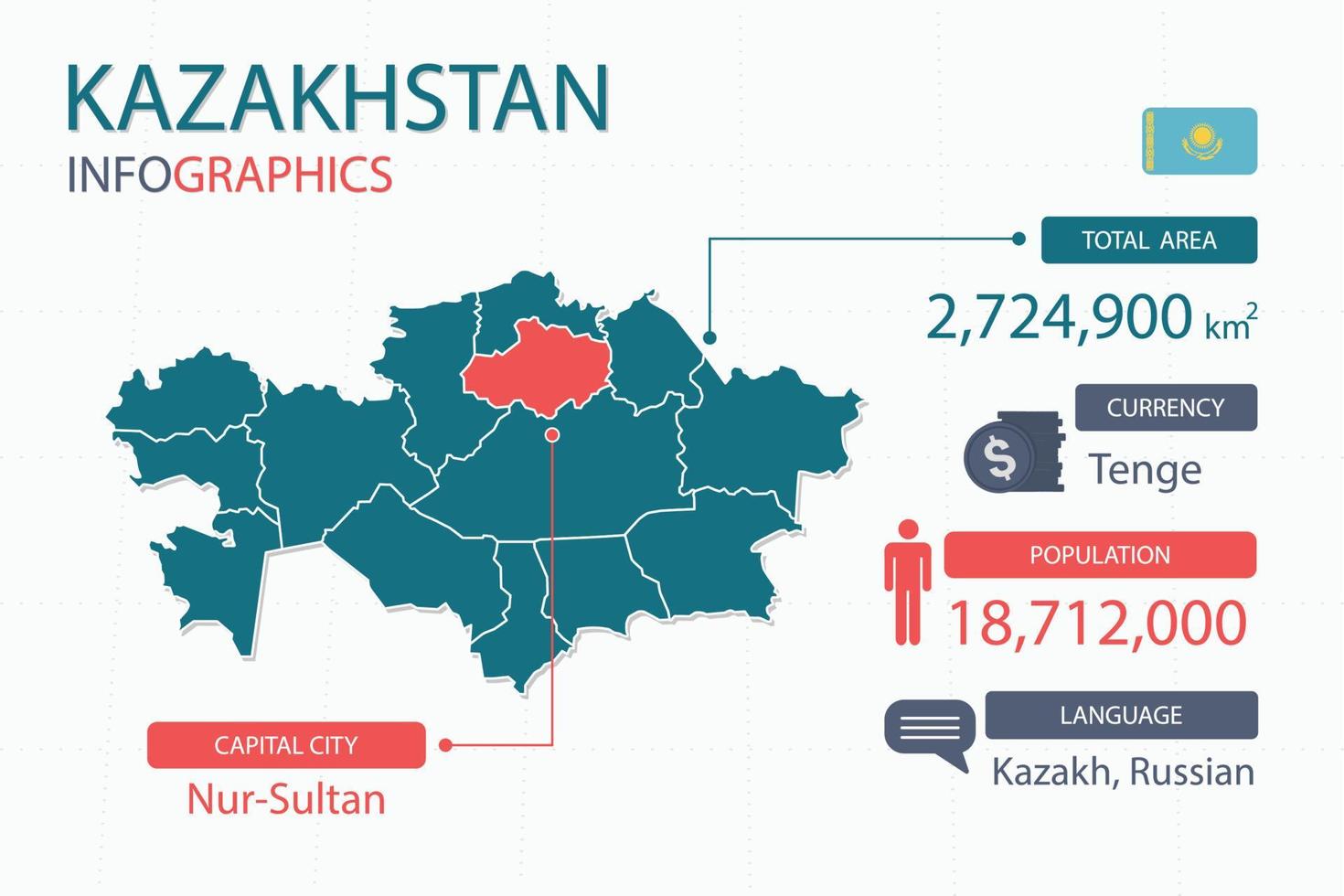 les éléments infographiques de la carte du kazakhstan avec un en-tête séparé sont les superficies totales, la monnaie, toutes les populations, la langue et la capitale de ce pays. vecteur