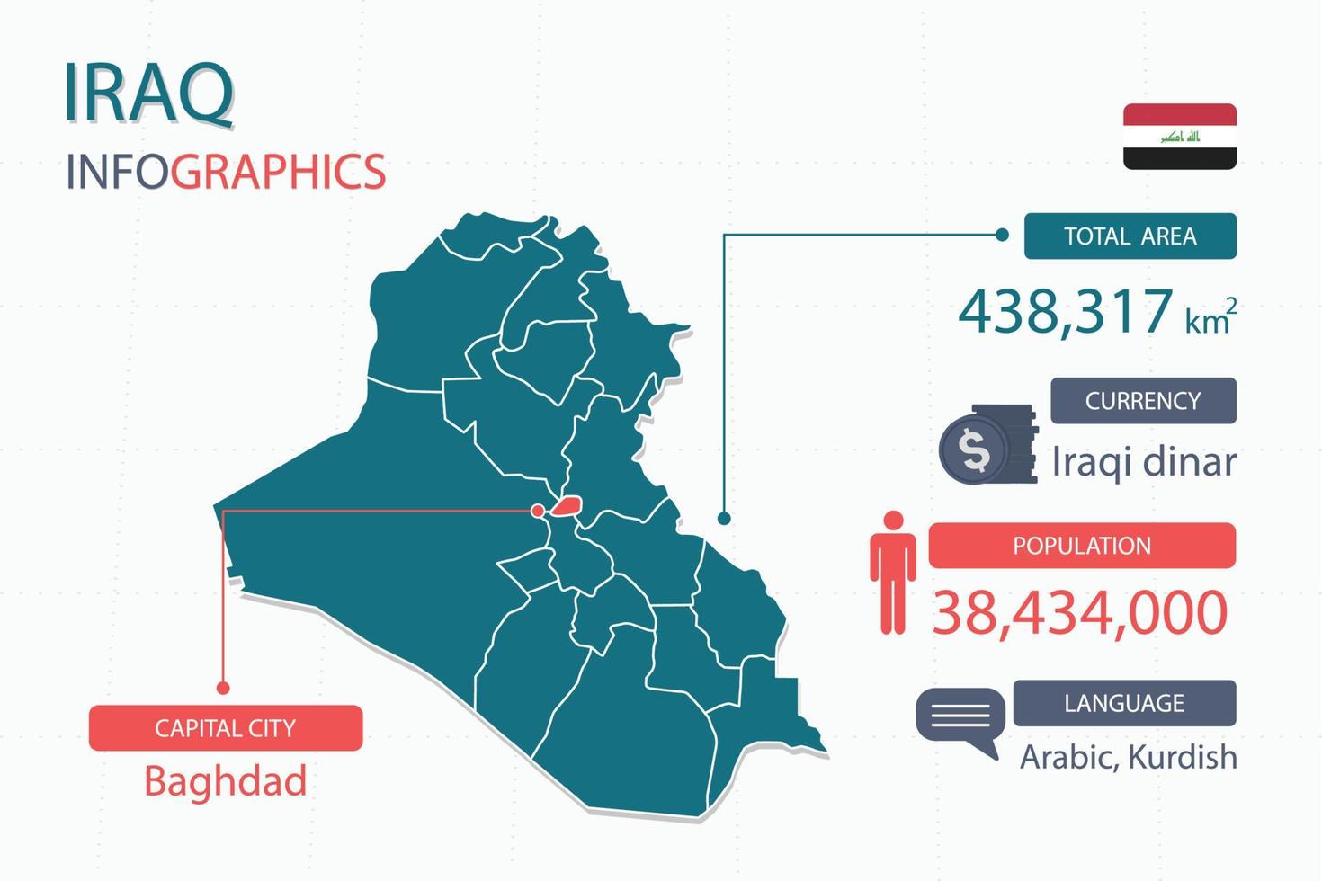 les éléments infographiques de la carte de l'irak avec un en-tête séparé sont les superficies totales, la monnaie, toutes les populations, la langue et la capitale de ce pays. vecteur