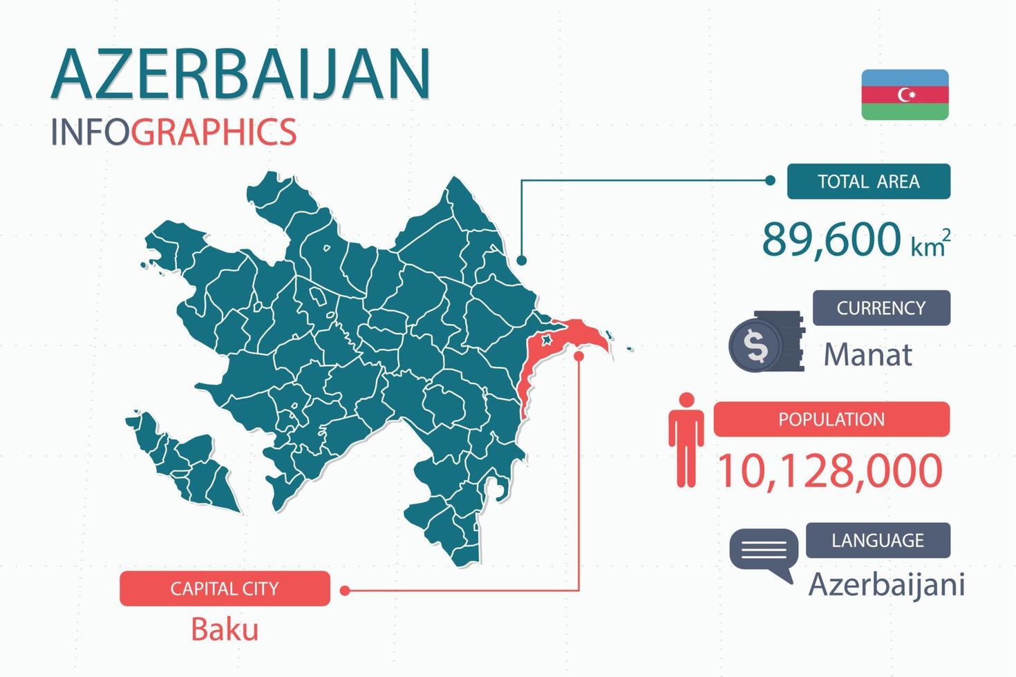 les éléments infographiques de la carte de l'azerbaïdjan avec un en-tête séparé sont les superficies totales, la monnaie, toutes les populations, la langue et la capitale de ce pays. vecteur