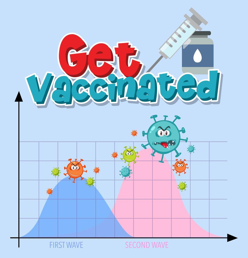 se faire vacciner avec le graphique de la deuxième vague vecteur