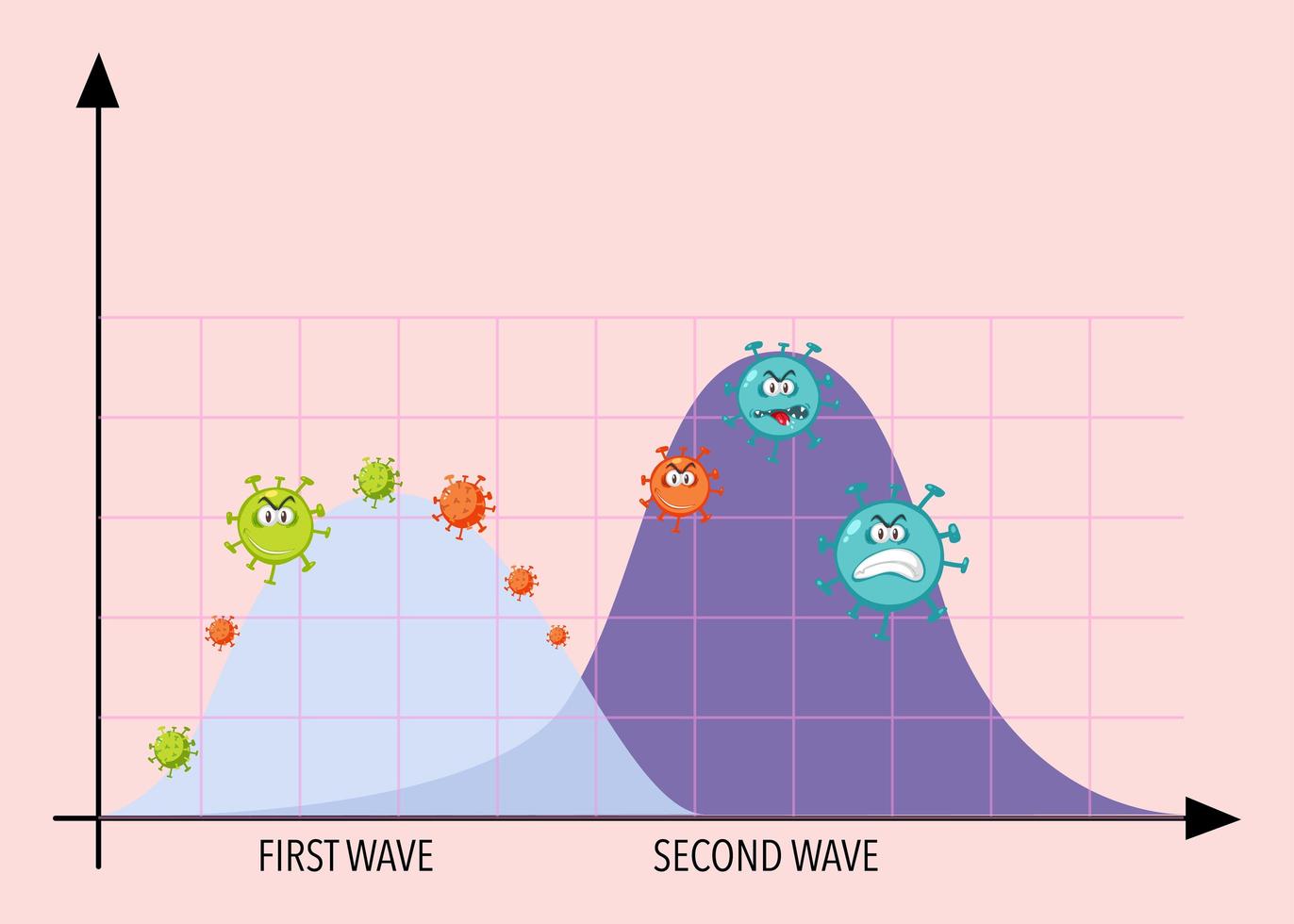 deux vagues de graphique de pandémie de coronavirus avec des icônes de coronavirus vecteur