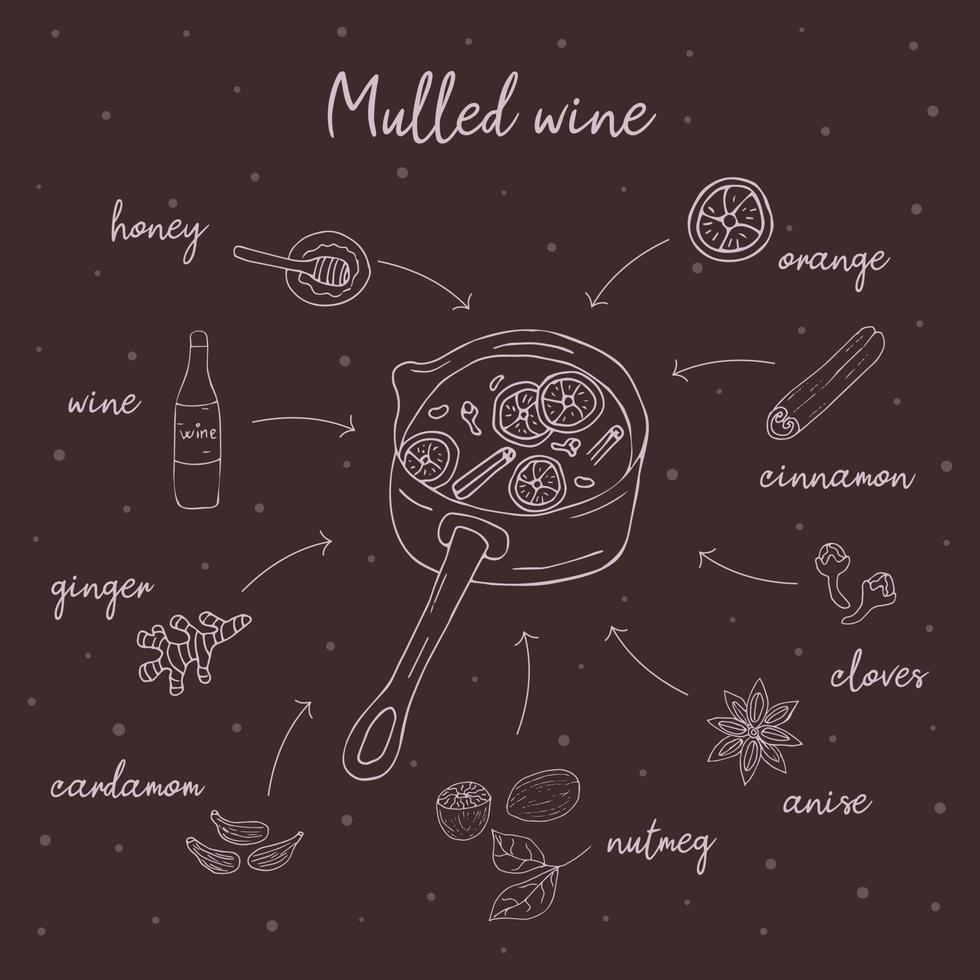 carte de vecteur de recette de vin chaud de style doodle. illustration de menu