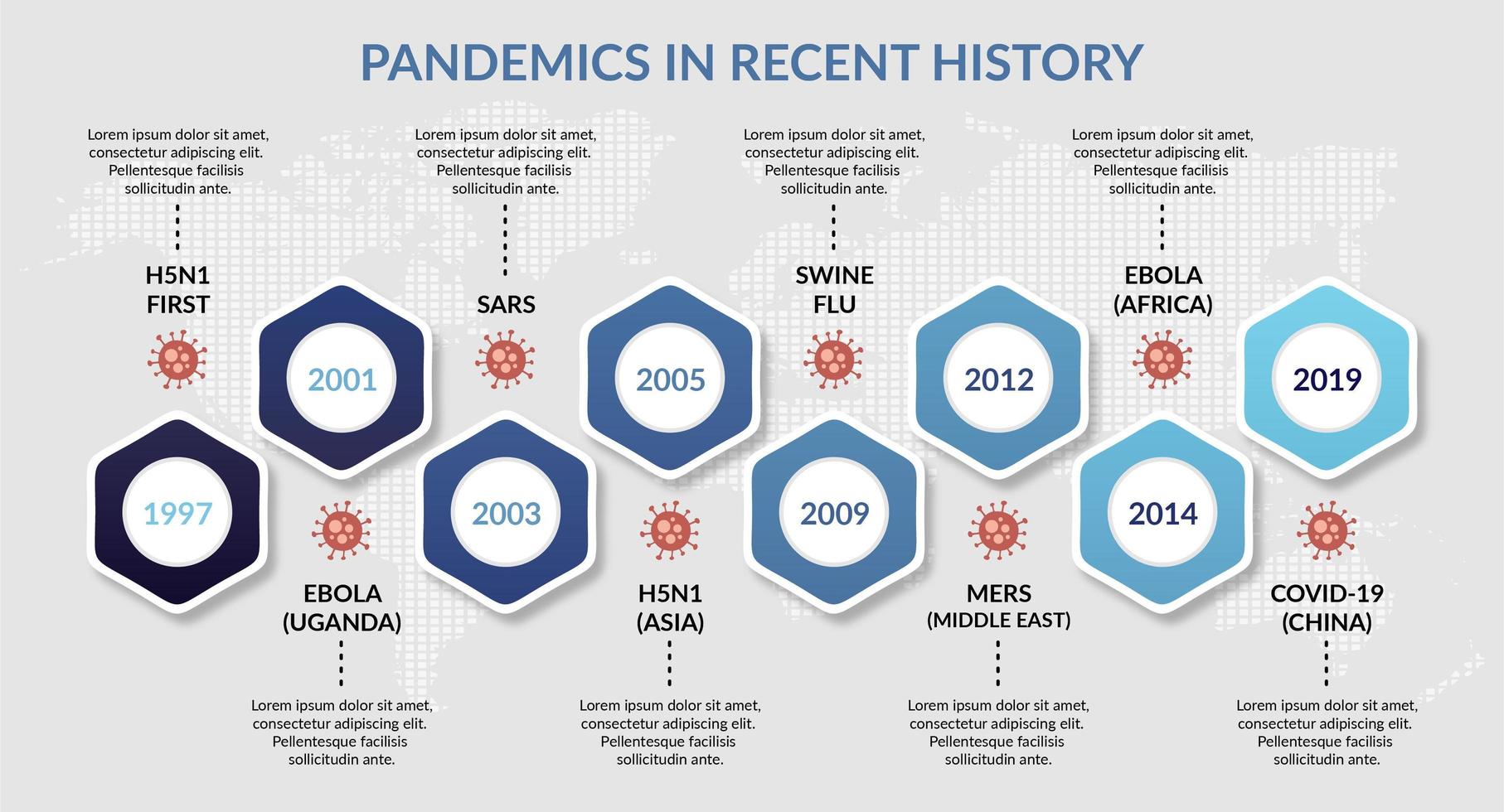 pandémies dans le modèle d'infographie de l'histoire récente vecteur