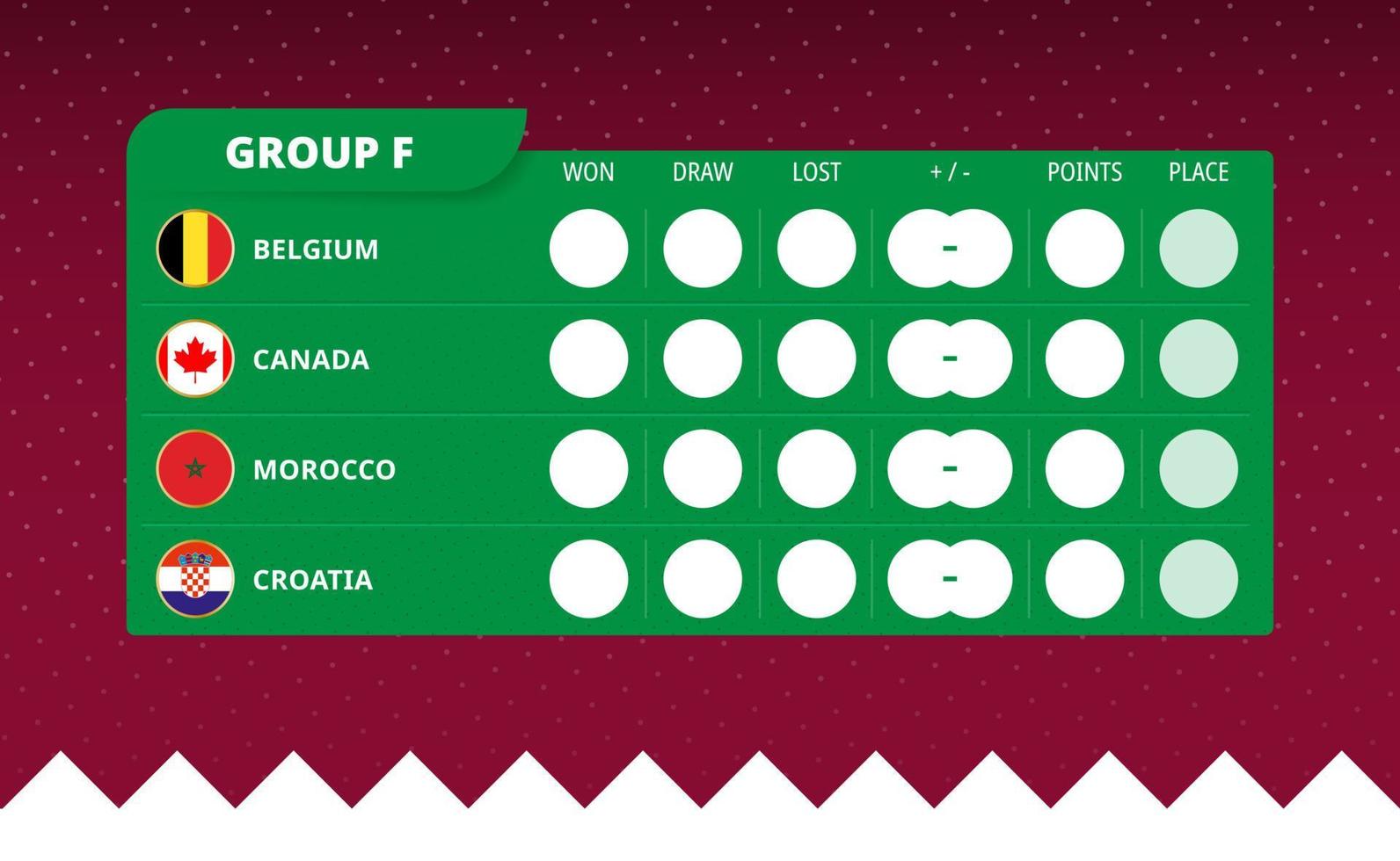 tableau de bord du groupe f du tournoi mondial de football 2022. vecteur