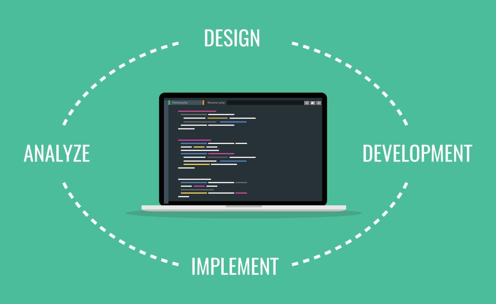 processus de cycle de vie de développement logiciel sdlc avec ordinateur portable et illustration vectorielle de programme de script de code vecteur