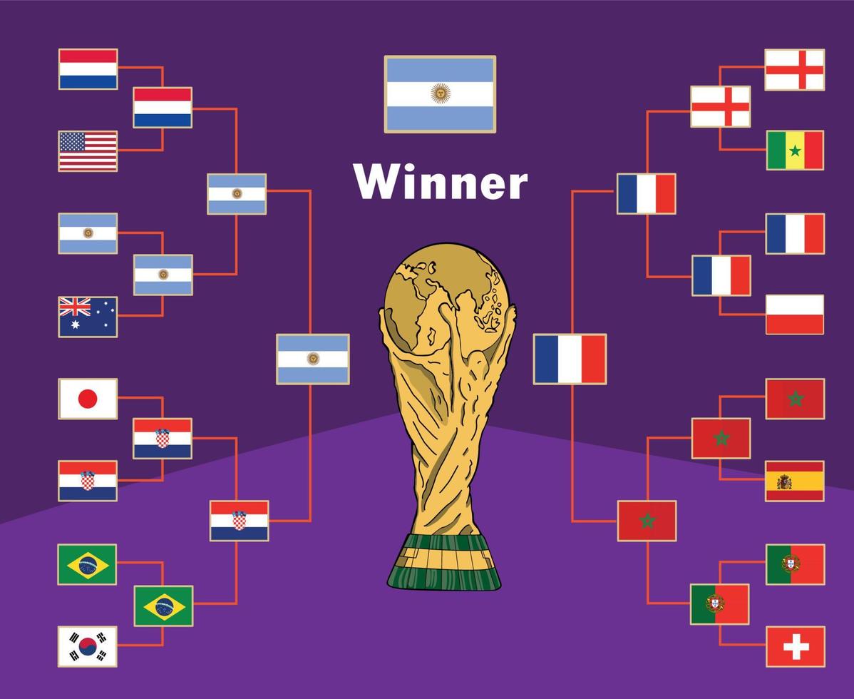 argentine emblèmes drapeaux vainqueur avec trophée coupe du monde finale football symbole conception amérique latine vecteur pays d'amérique latine équipes de football illustration