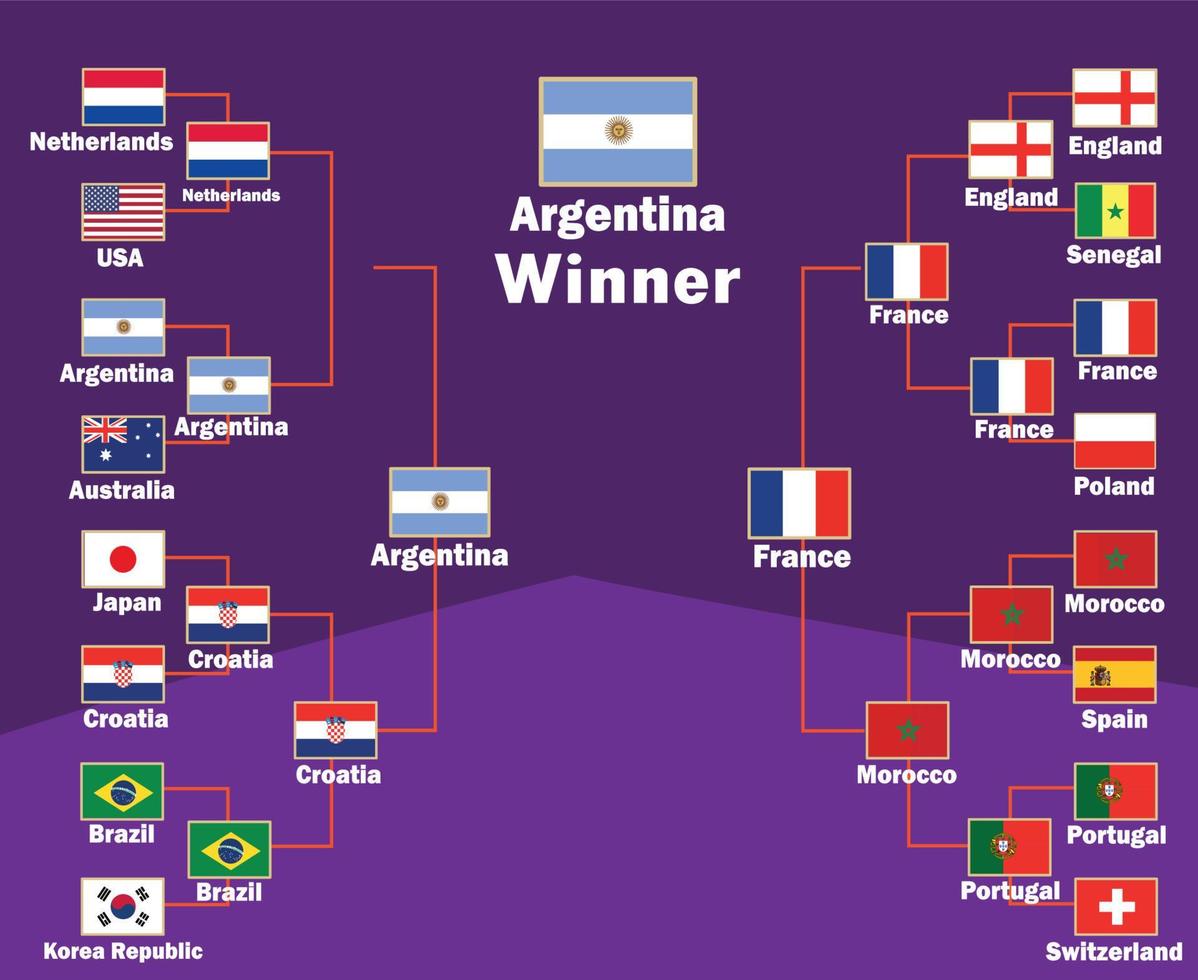 argentine emblèmes drapeaux vainqueur final football symbole conception amérique latine vecteur pays latino amérique équipes football illustration